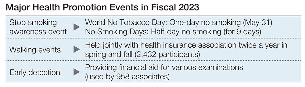 Major Health Promotion Events in Fiscal 2023