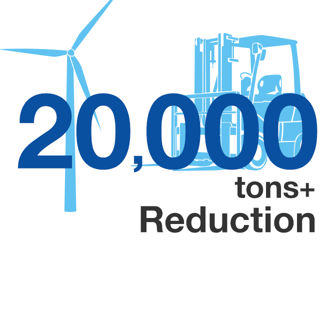 Fuel cell lift trucks reduce CO2 emissions by over 20,000 Tons