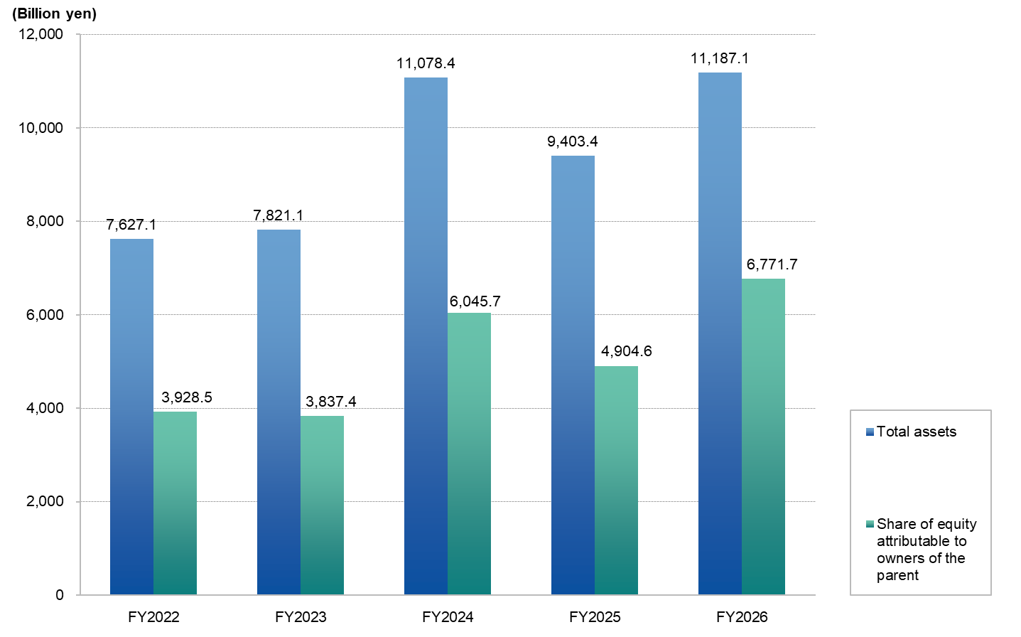 graph_highlight_asset_202603_E.png