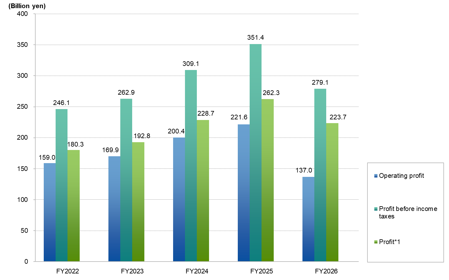graph_highlight_profit_202603_E.png