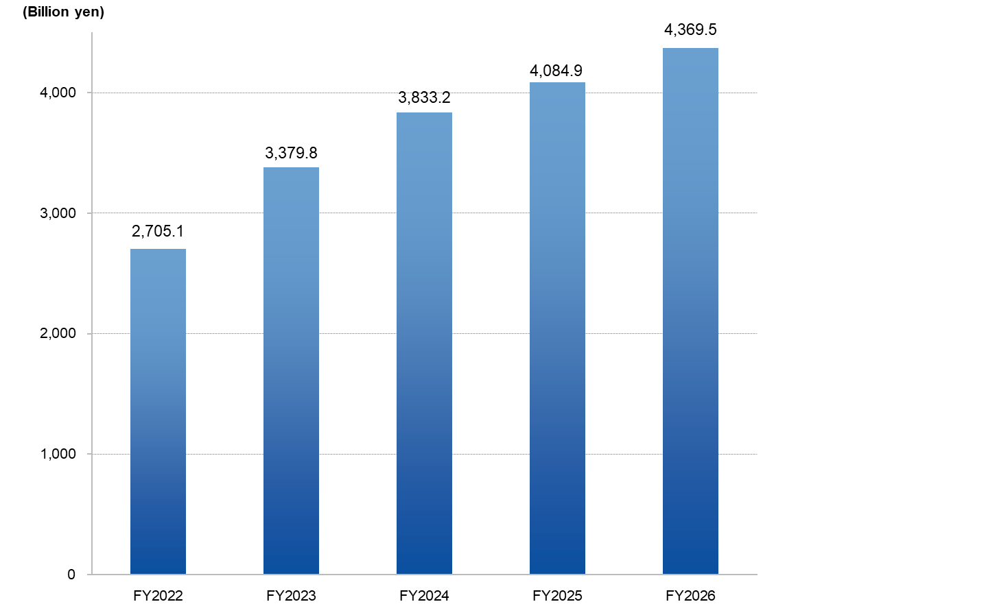 graph_highlight_sales_202603_E.png