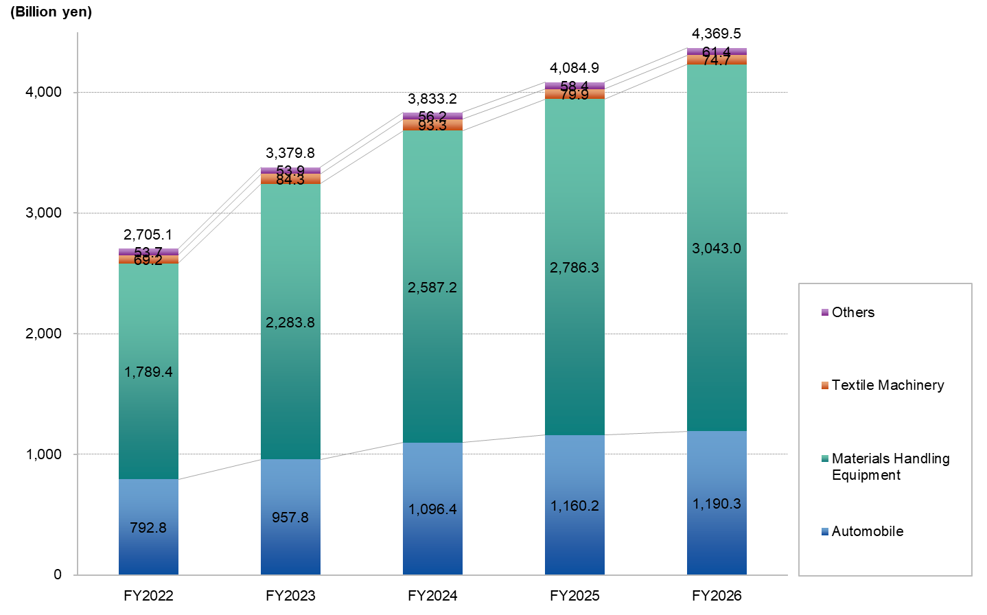 graph_salesbysegment_202603_E.png