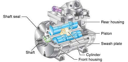 Types of Compressor and Structure Swash Plate Type (Fixed Displacement