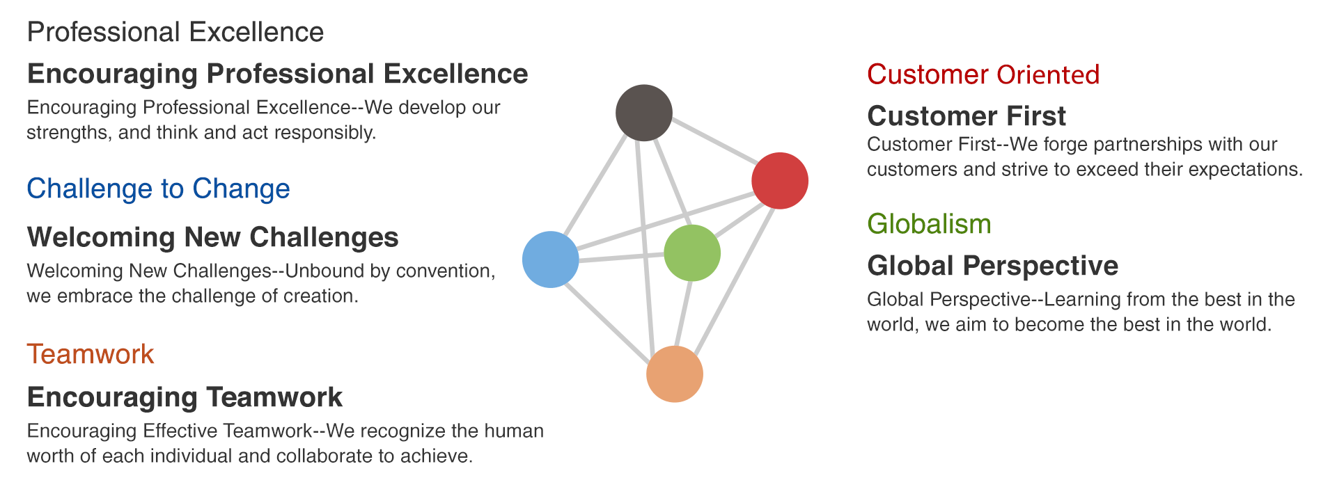 Corporate Philosophy Toyota Industries Corporation Toyota Industries Group Csr Policy