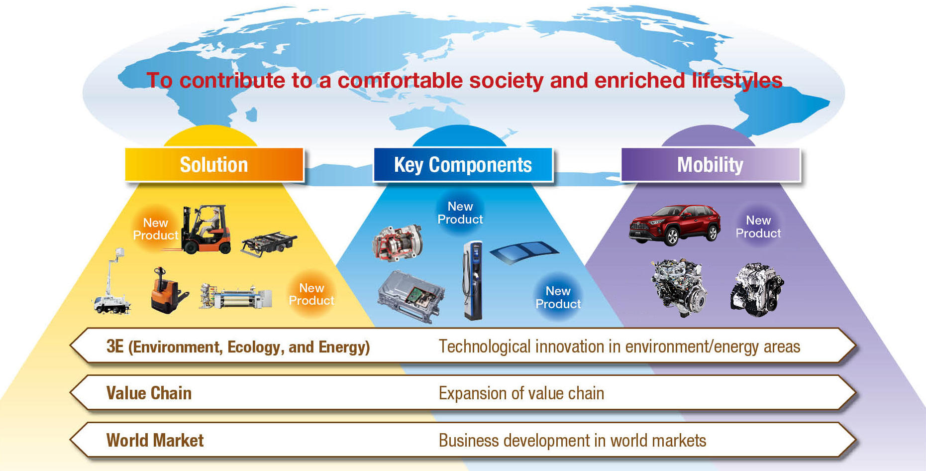 toyota motor corporation mission statement