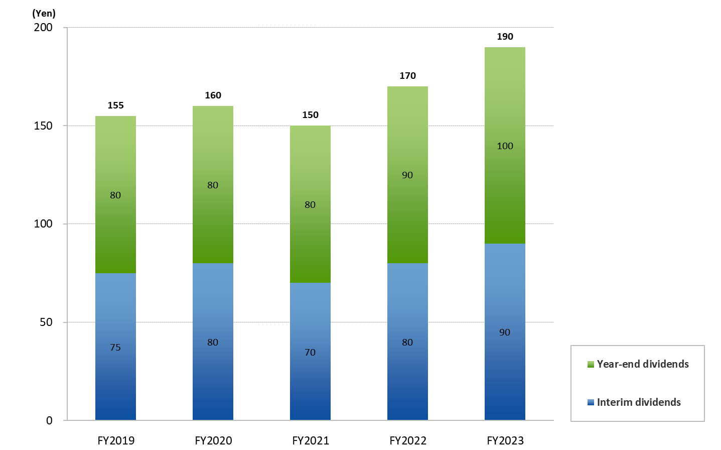 Stock Information and Ratings Toyota Industries Corporation