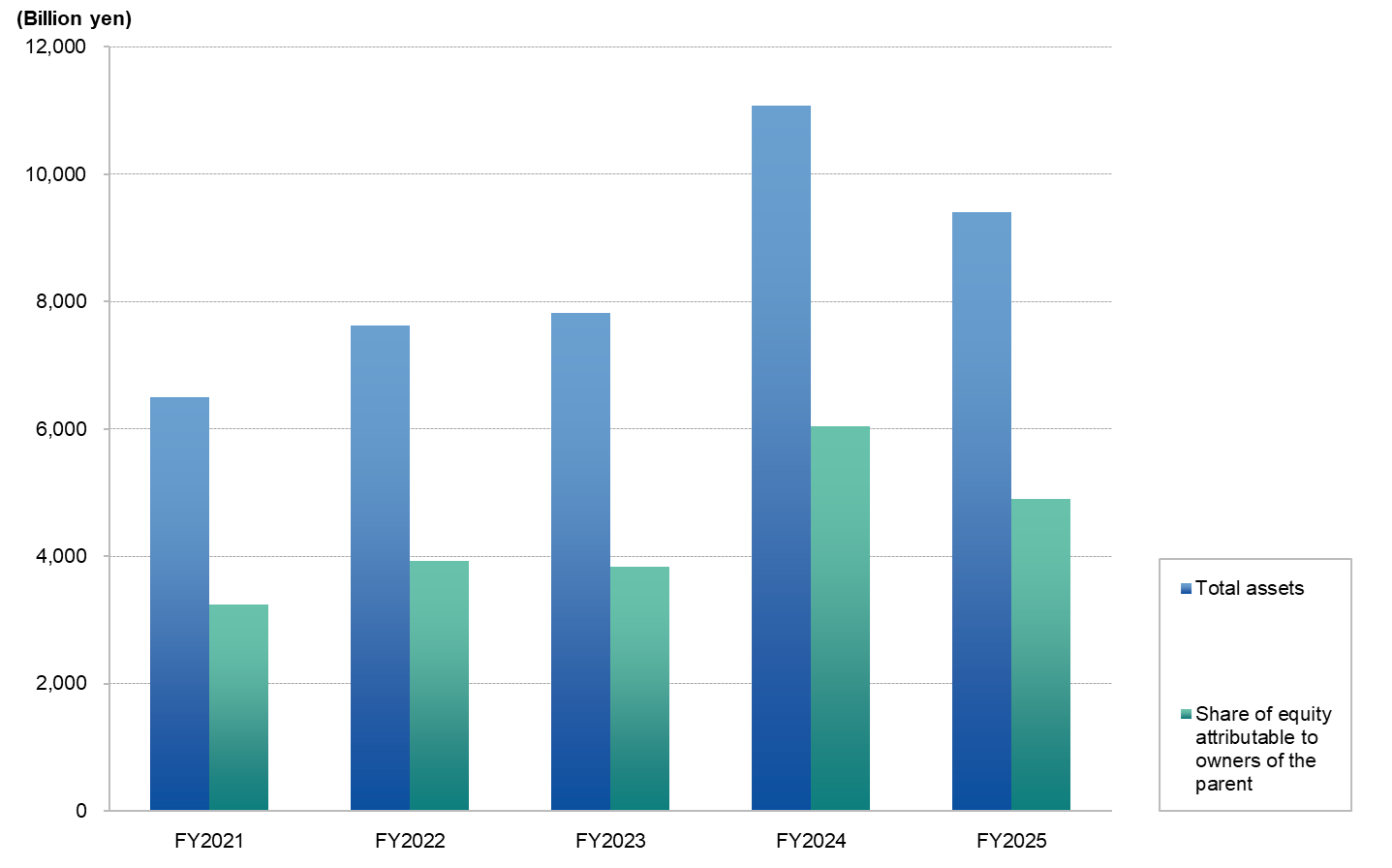 graph_highlight_asset_202503_E.png