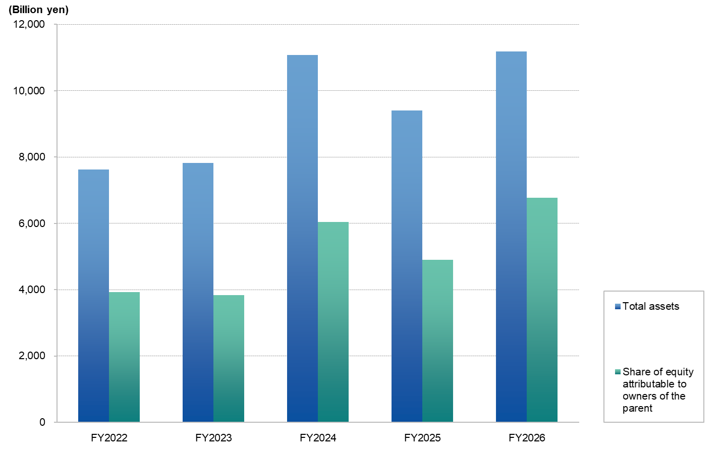graph_highlight_asset_202603_E.png