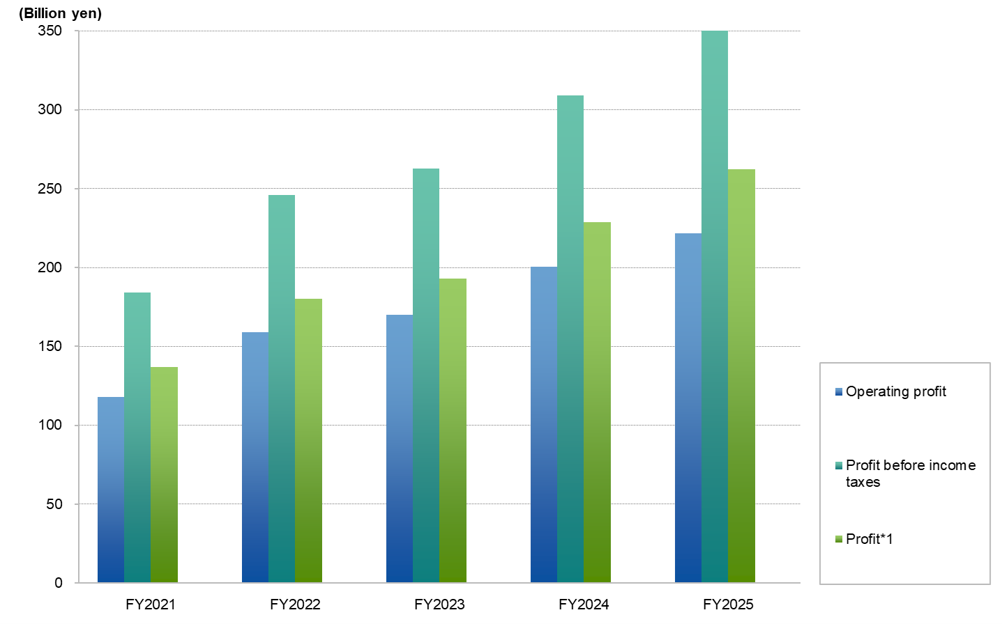 graph_highlight_profit_202503_E.png
