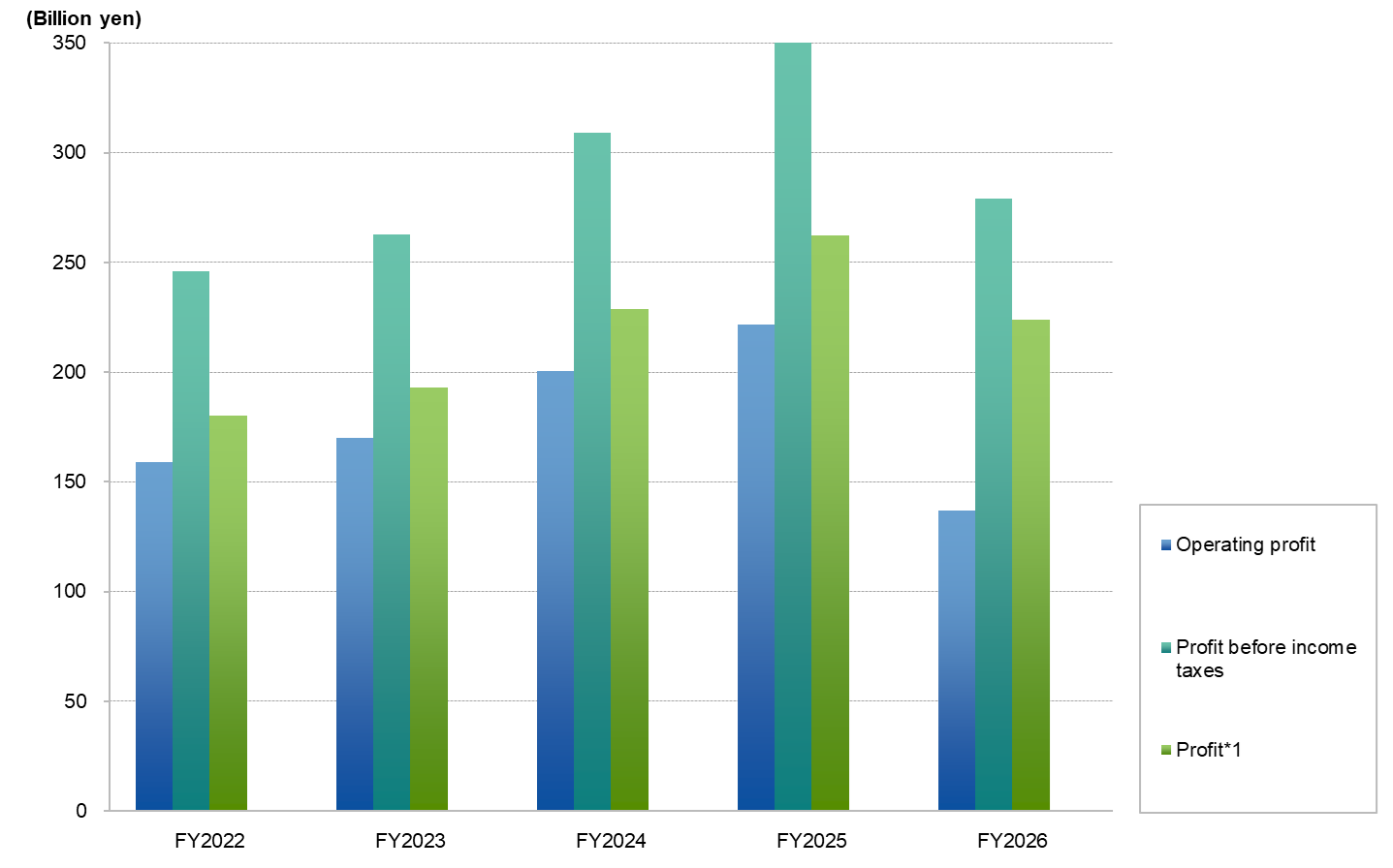 graph_highlight_profit_202603_E.png