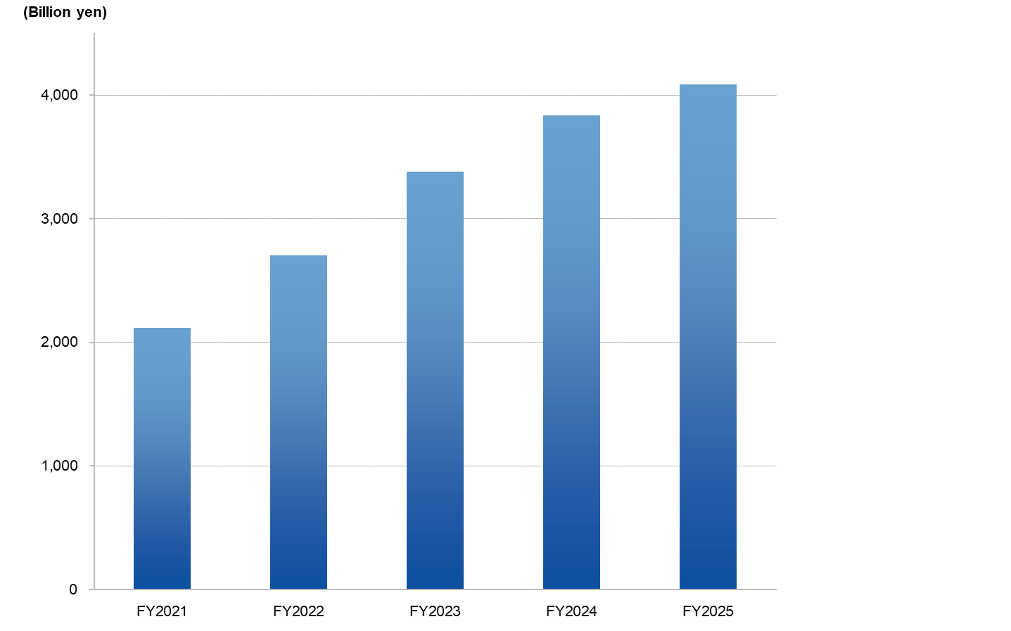 graph_highlight_sales_202503_E.png