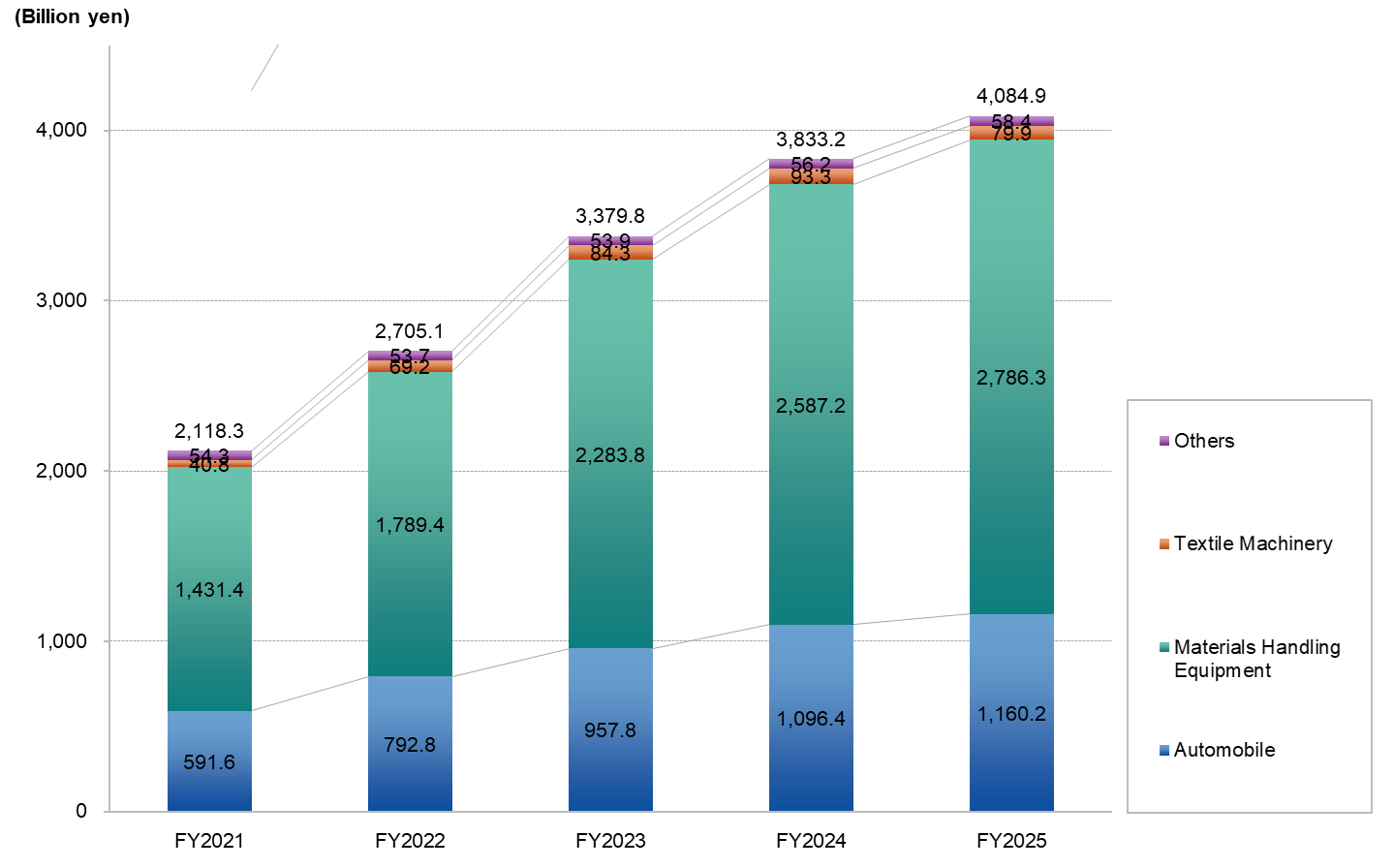 graph_salesbysegment_202503_E.png