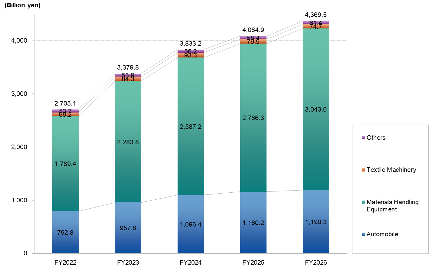 graph_salesbysegment_202603_E.png