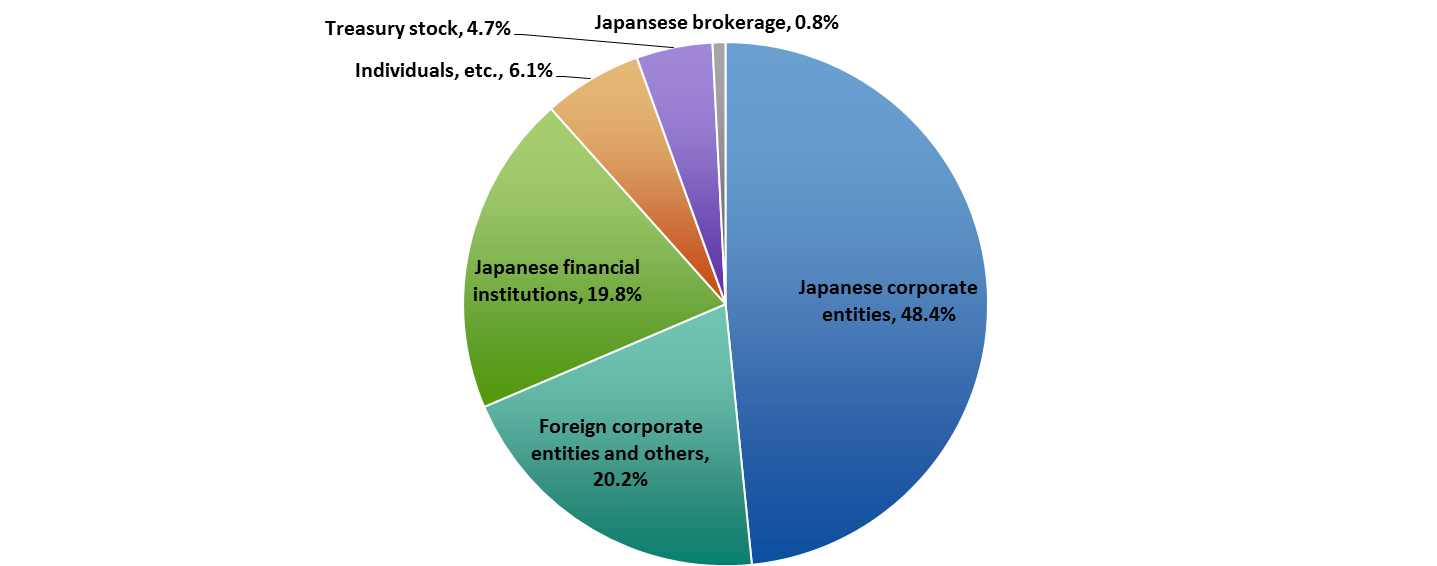 common stock pro rata distributions common stock pro rata distributions