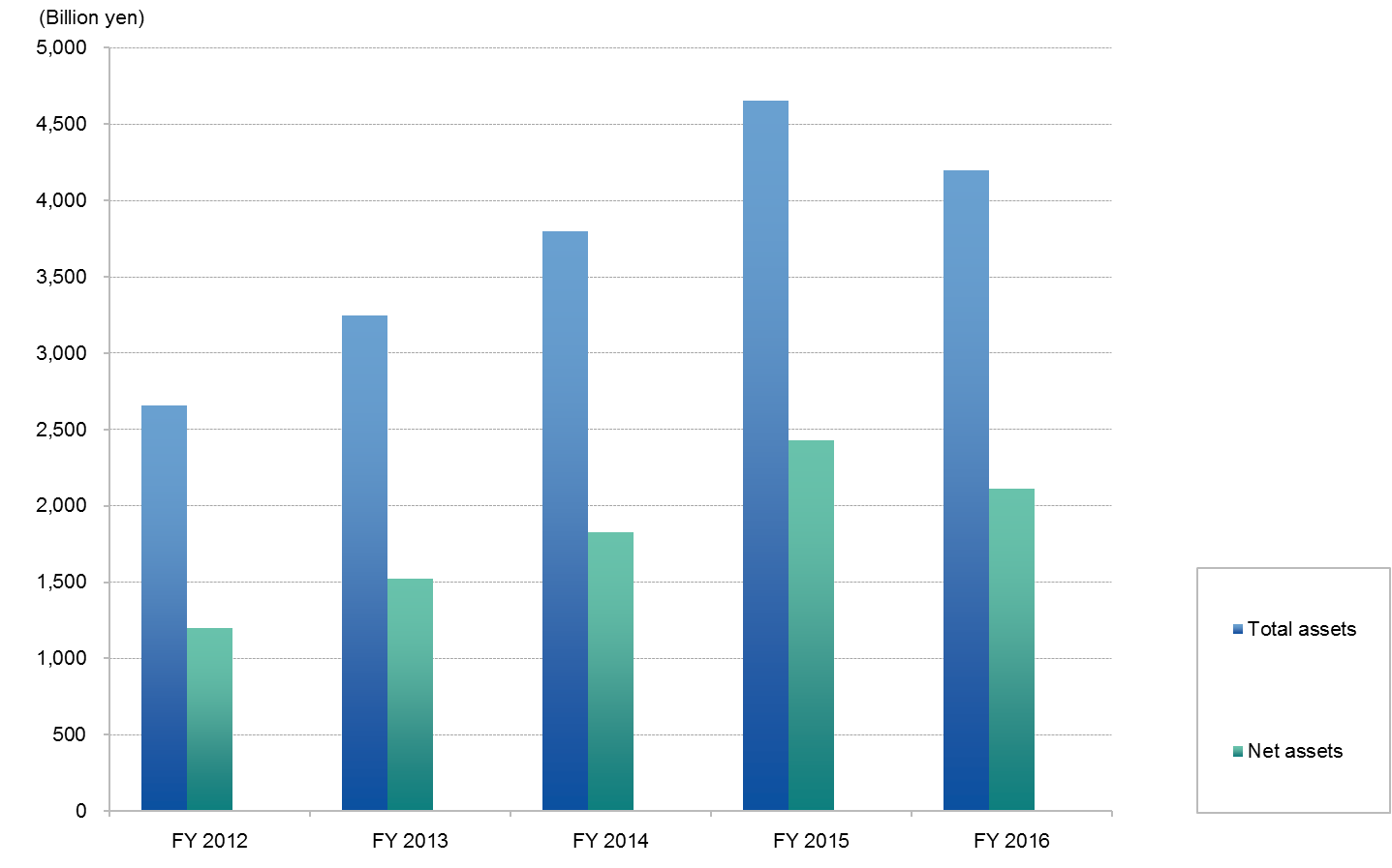 Financial Highlights Toyota Industries Corporation