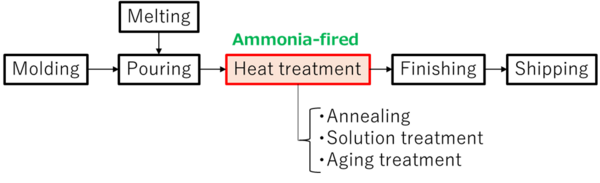 20260121_ammonia_e03.png