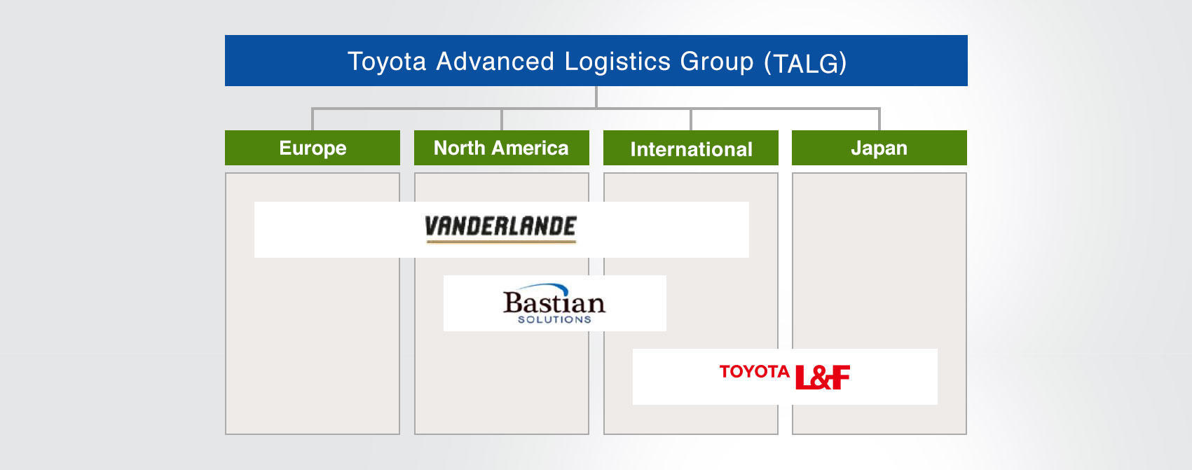 Toyota Advanced Logistics Group