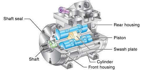 Working of Air Compressor - Types - Control Techniques