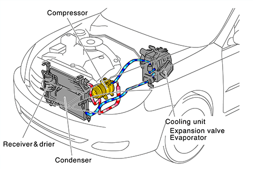  Car Compressor