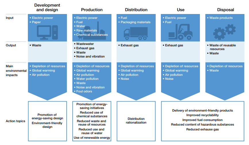 Environmental_Impacts_of_Business_Activities.png