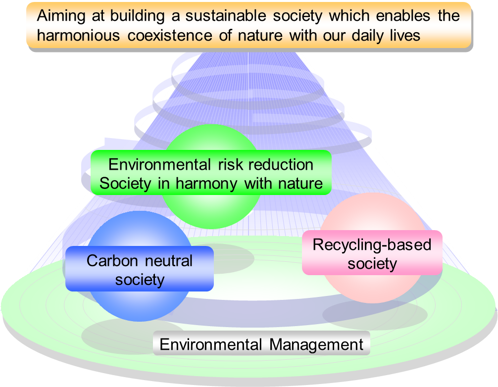Environmental_Vision_2050_E.png