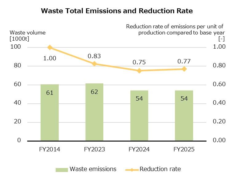 FY2025_WasteEmissions_E.jpg