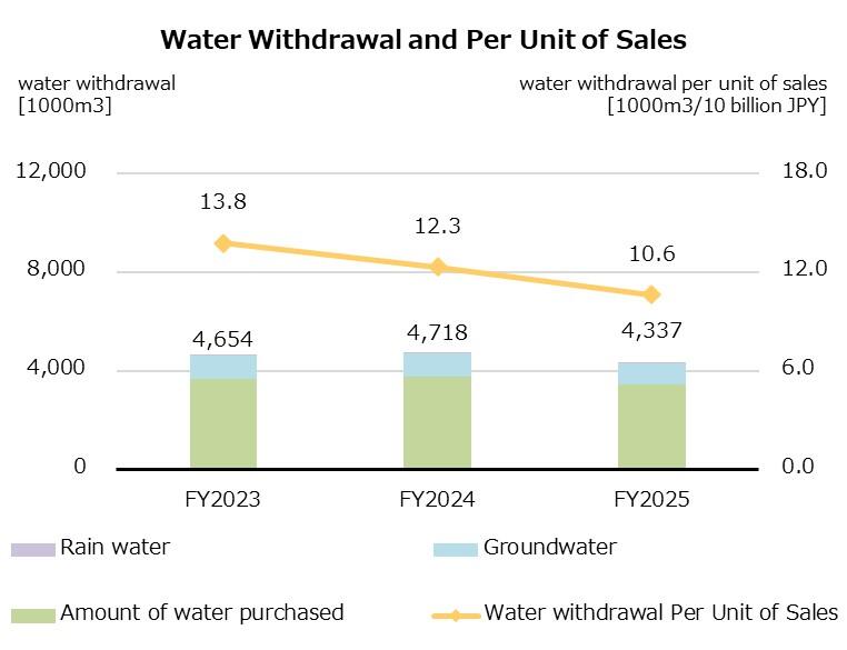 FY2025_WaterWithdrawal_E.jpg