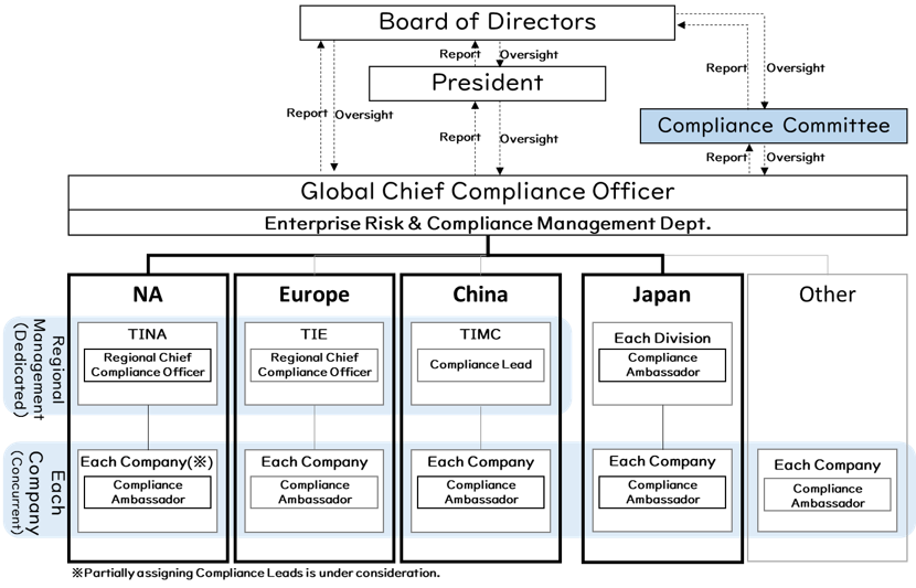 Compliance_Organization_EN.png