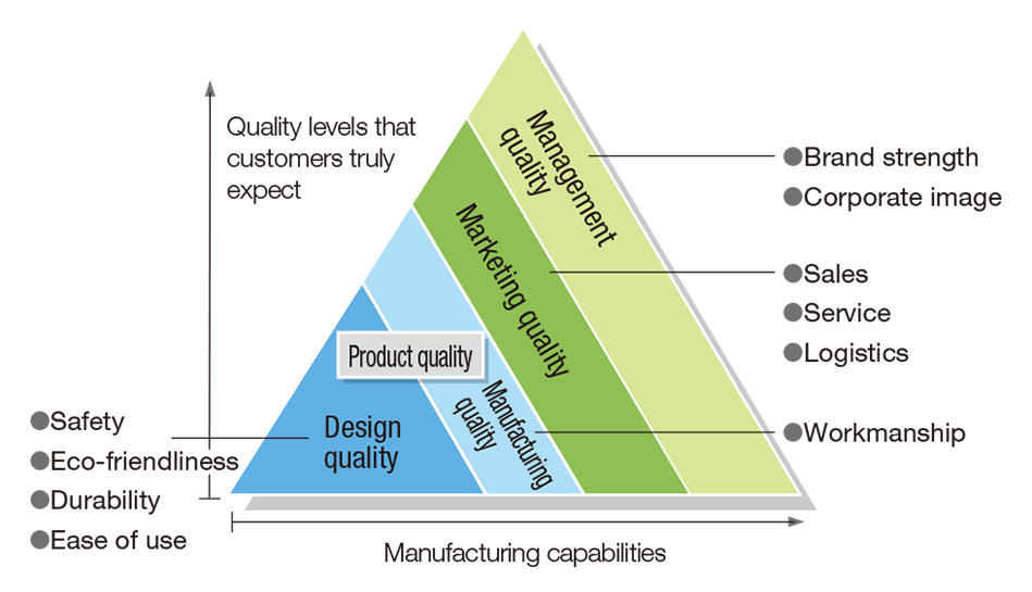 toyota total quality management system