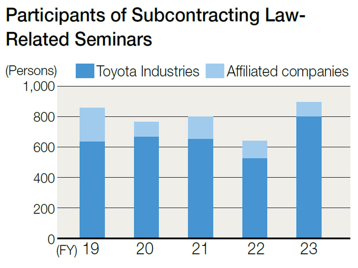 Participants of Subcontracing Law-Related Seminars
