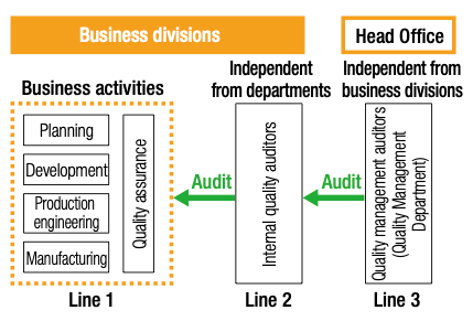 Quality Governance Structure