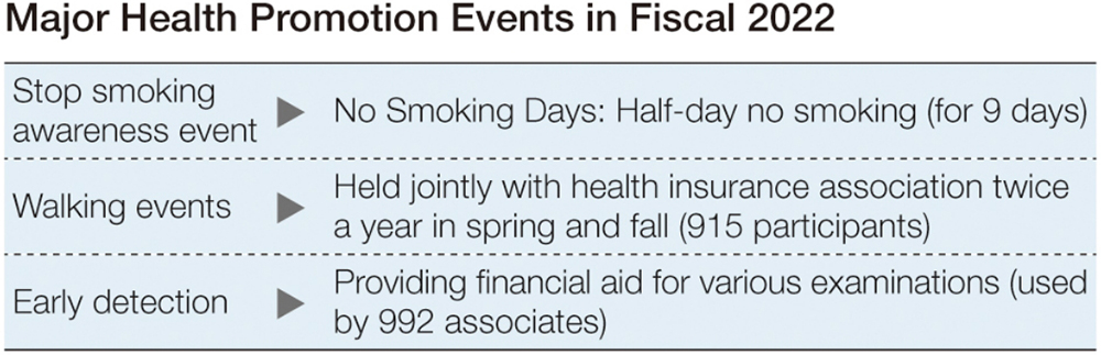 Major Health Promotion Events in Fiscal 2022