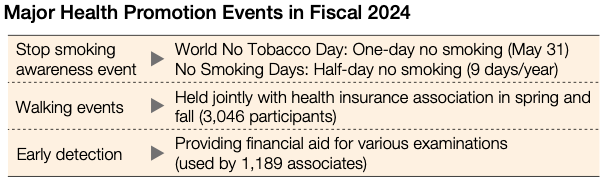Major Health Promotion Events in Fiscal 2024