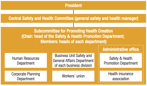 Structure for Promoting Health