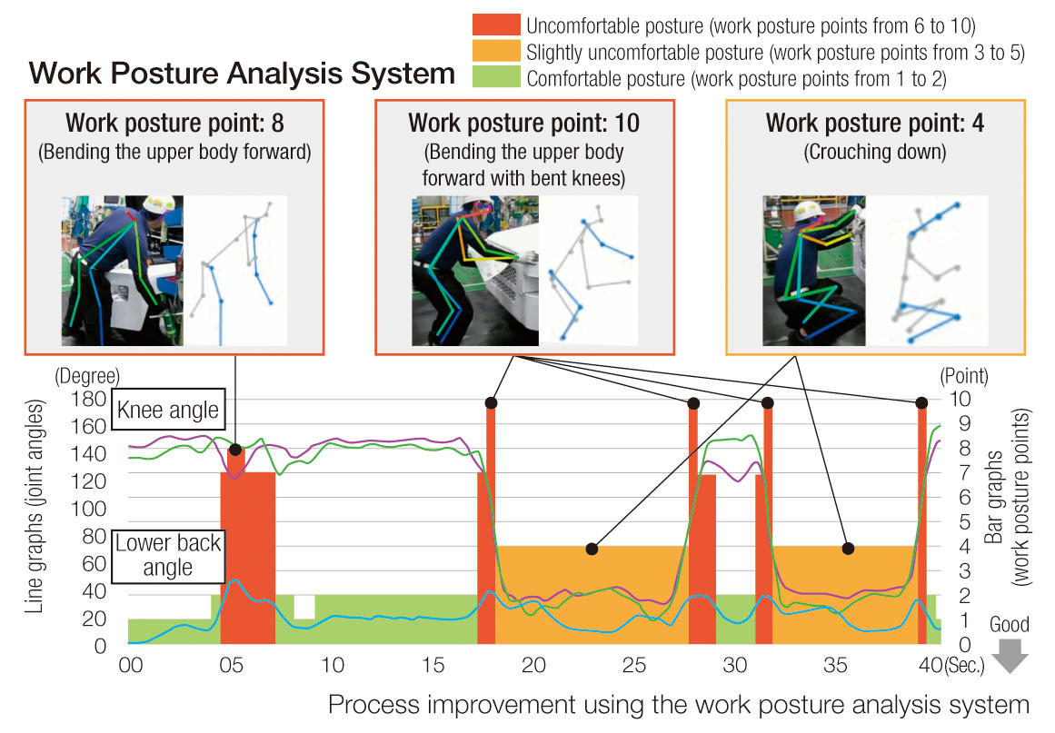 Work Posture Analysis System
