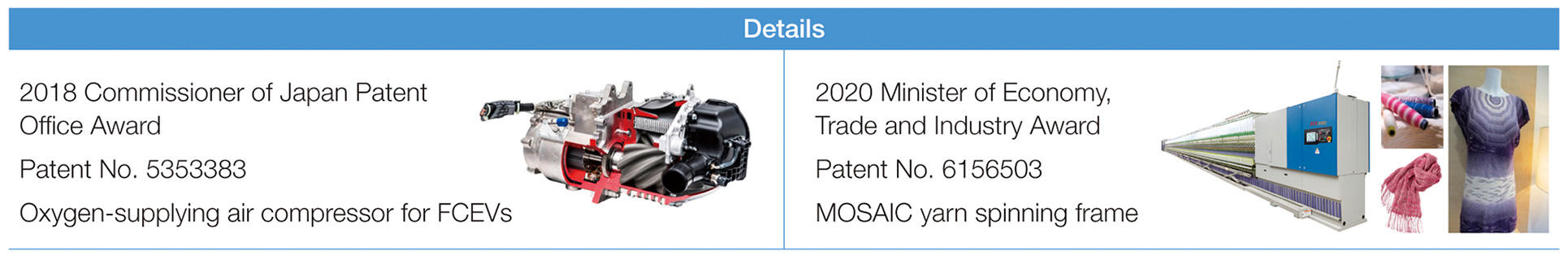 Recent Awards Won by Toyota Industries