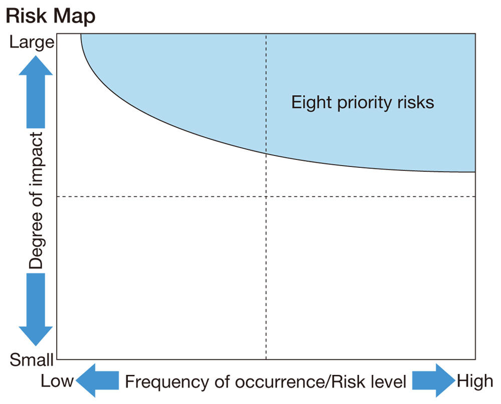 Risk Map