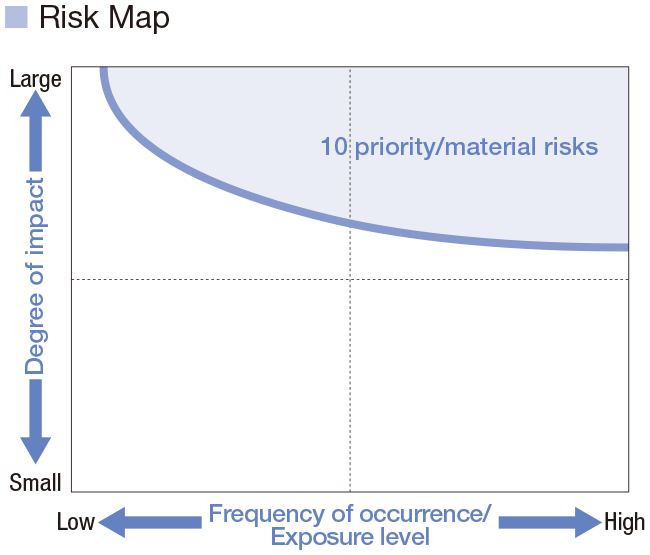 Risk Map