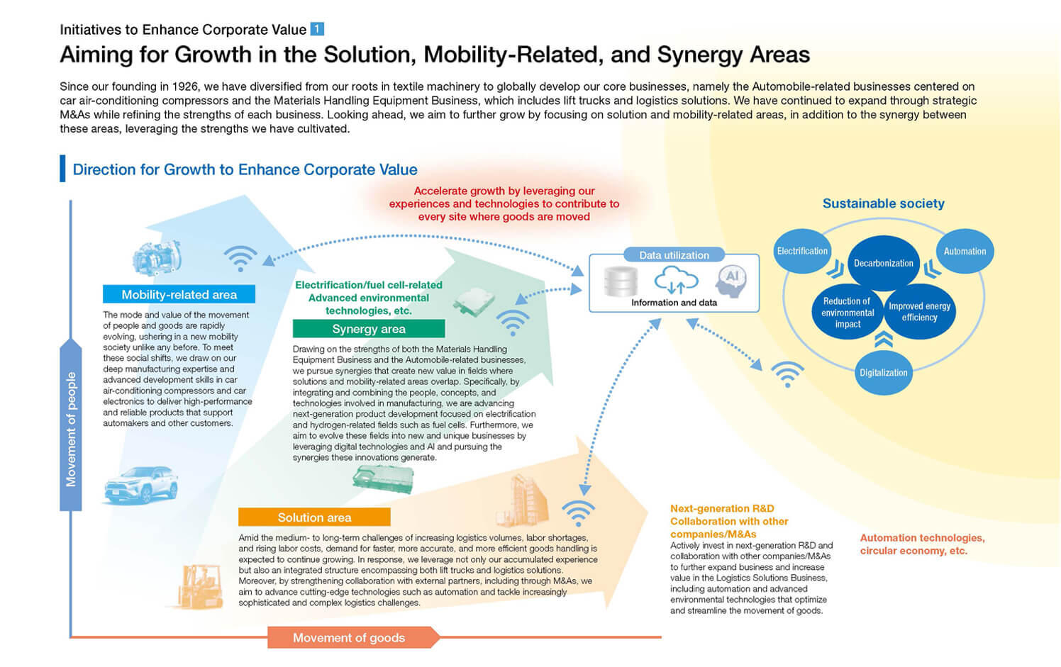 Aiming for Growth in the Solution, Mobility-Related, and Synergy Areas
