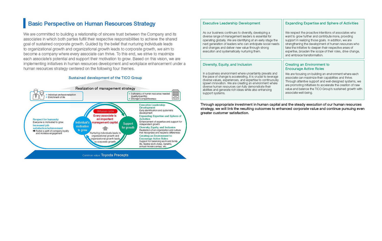 Basic Perspective on Human Resources Strategy
