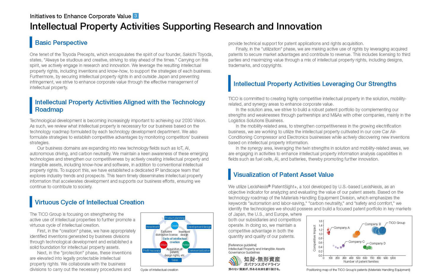 Intellectual Property Activities Supporting Research and Innovation