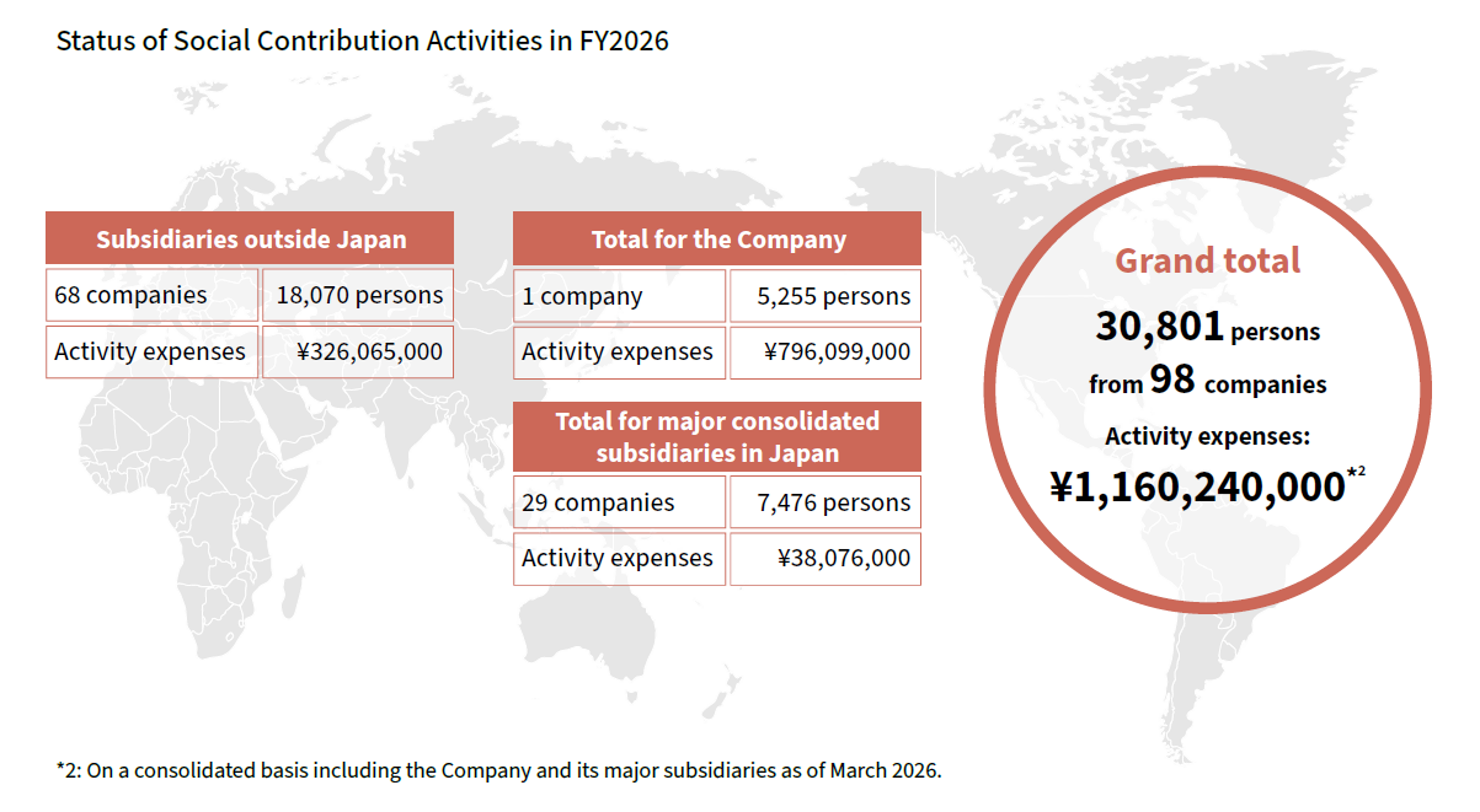 2025_Activity Status_EN.png